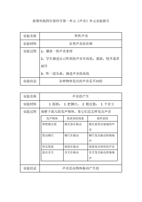 教科版小学科学四年级上册科学声音单元实验报告