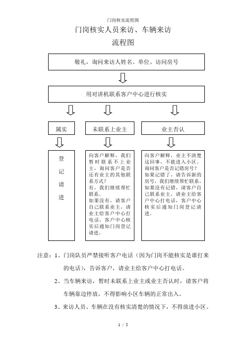 门岗核实流程图