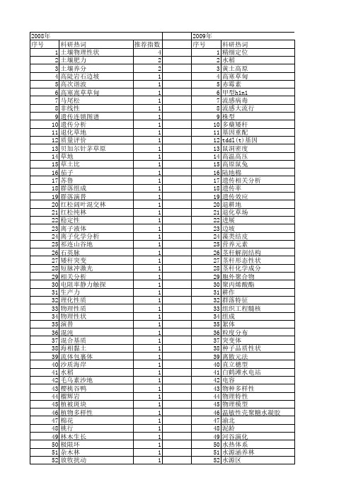 【国家自然科学基金】_物理性状_基金支持热词逐年推荐_【万方软件创新助手】_20140802