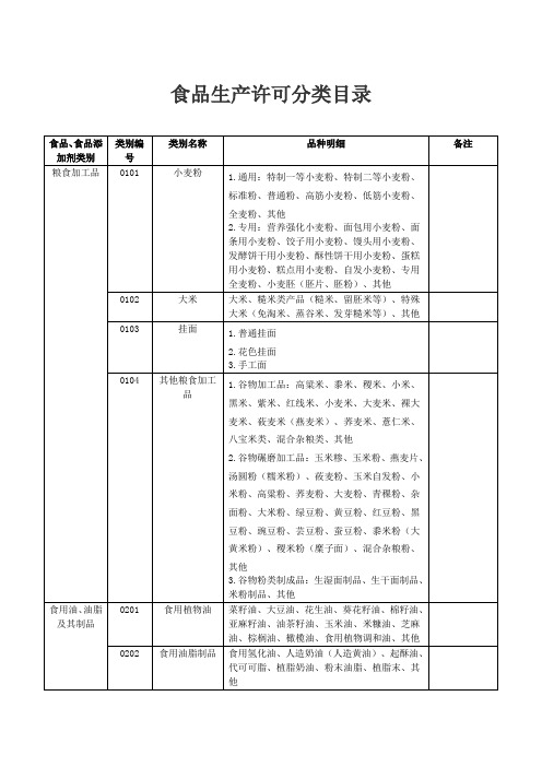 食品生产许可分类目录 食品分类目录2020