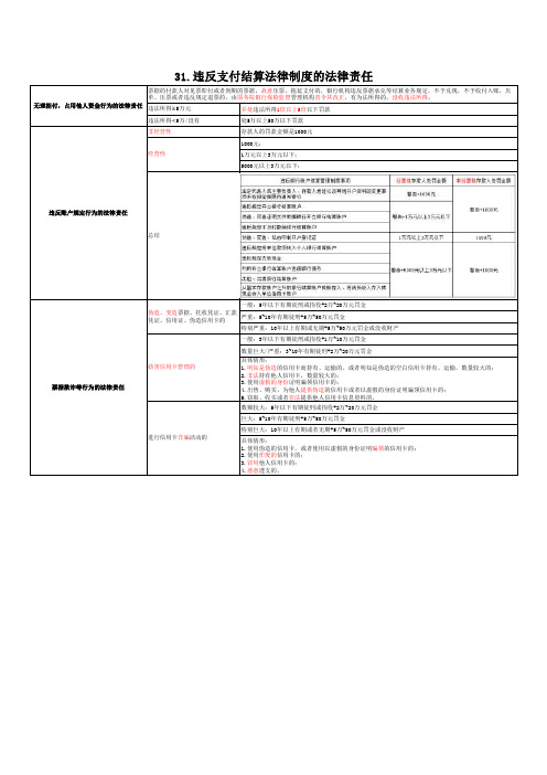 会计初级经济法-第31节违反支付结算法律制度的法律责任