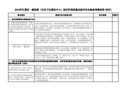 2015年【半年】医疗质量检查标准(试行)