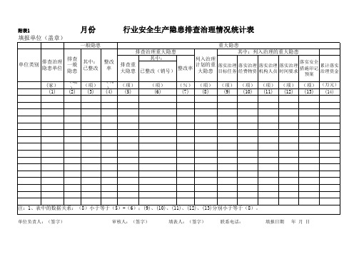 安全生产隐患排查整改系列用表(表一)