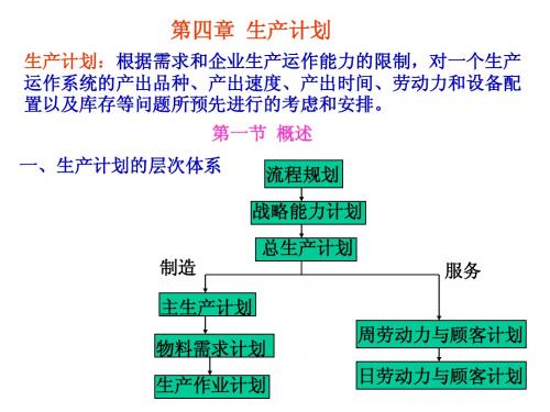 第四章  生产计划(生产运作与管理,陈荣秋)