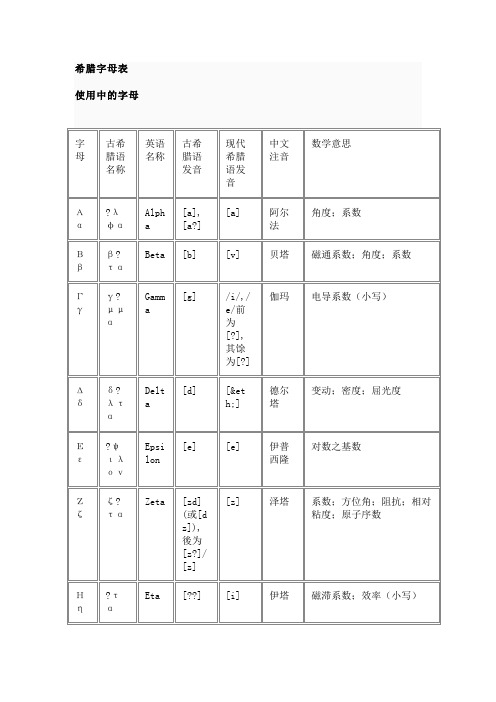 希腊字母表