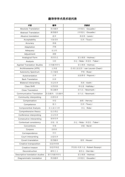 翻译理论术语