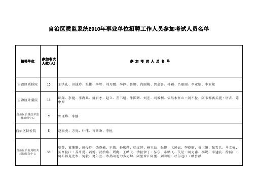 参加考试人员名单