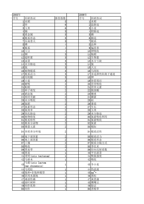 【国家自然科学基金】_根系吸收_基金支持热词逐年推荐_【万方软件创新助手】_20140730