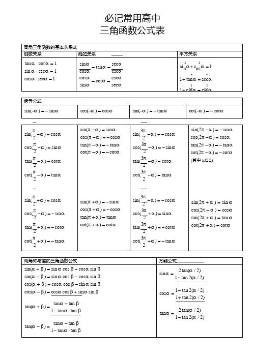 必记最全高中三角函数公式表