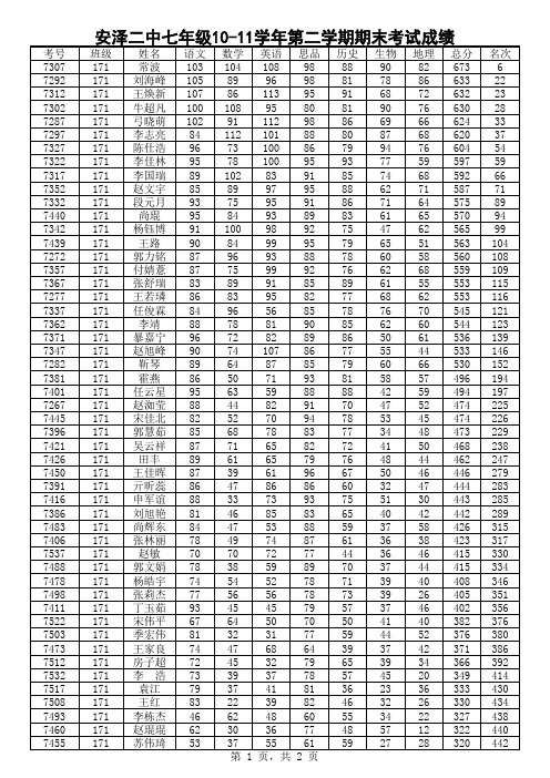 安泽二中七年级10-11学年第二学期期末考试成绩