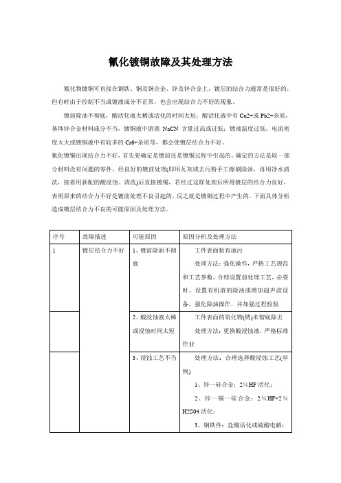 氰化镀铜故障及其处理方法