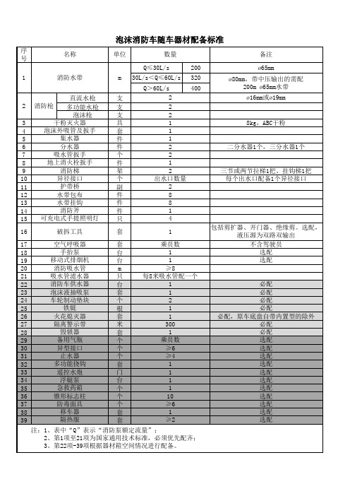 泡沫车器材标准