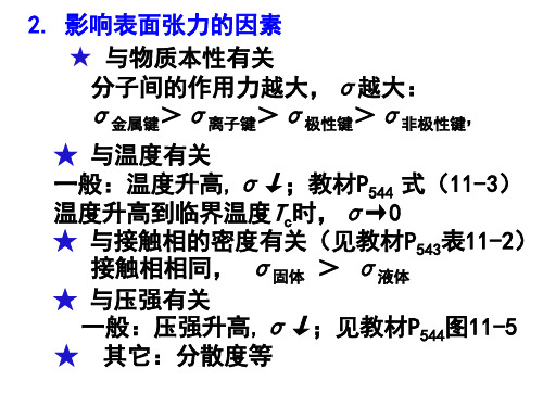 表面化学与胶体例题ppt课件