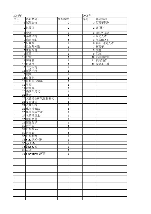 【北京市自然科学基金】_化学溶液方法_基金支持热词逐年推荐_【万方软件创新助手】_20140729