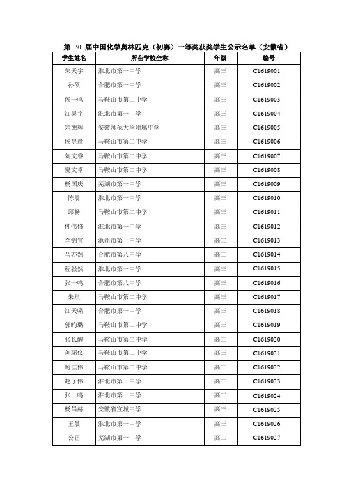 G19-安徽 第30届中国化学奥林匹克初赛一等奖获奖学生公示名单