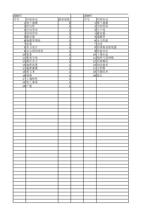 【国家自然科学基金】_滴灌带_基金支持热词逐年推荐_【万方软件创新助手】_20140801