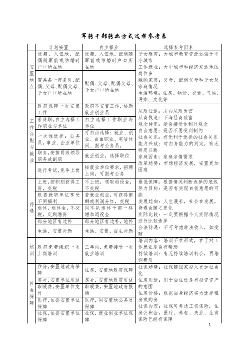 军转干部转业方式选择参考表