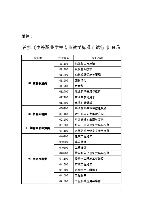 中等职业学校专业教学标准试行.doc