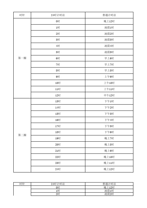 24时计时法与普通计时法对照表