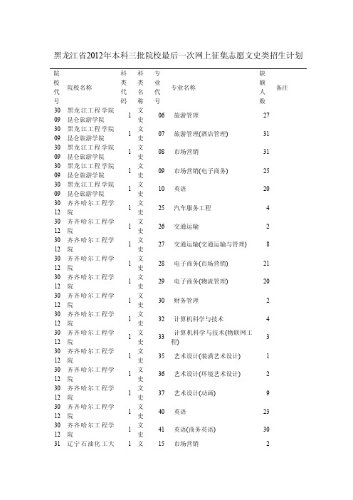 黑龙江省2012年本科三批院校最后一次网上征集志愿文史类招生计划