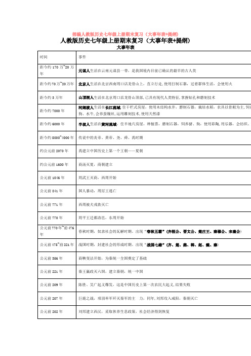 部编人教版历史七年级上册期末复习(大事年表+提纲)