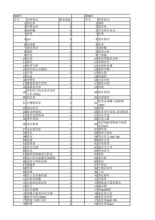 【国家自然科学基金】_染色体长度_基金支持热词逐年推荐_【万方软件创新助手】_20140730