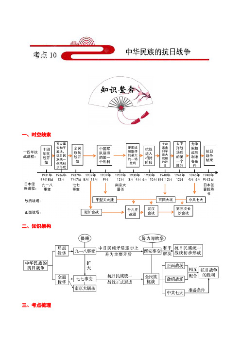 初中历史中考复习 考点10 中华民族的抗日战争-备战2021年中考历史考点一遍过【 名师堂】