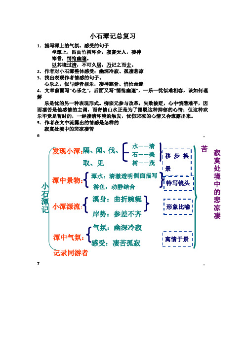 小石潭记知识点复习