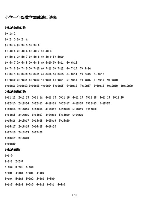 小学一年级数学加减法口诀表
