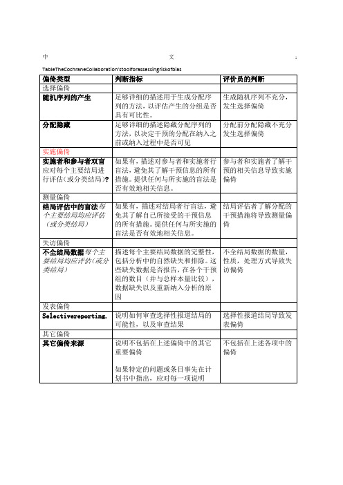 cochrane纳入的RCT文献质量评价风险偏倚评估工具中英文对照