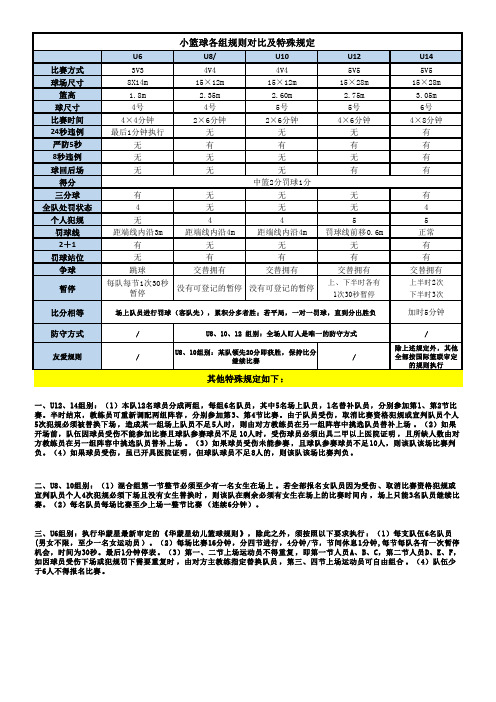 小篮球各组规则对比及特殊规定(20181122)