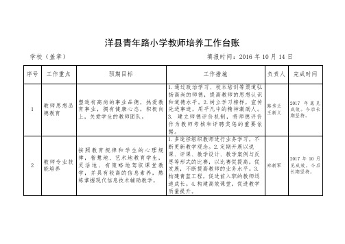 洋县青年路小学教师和学生培养工作台账