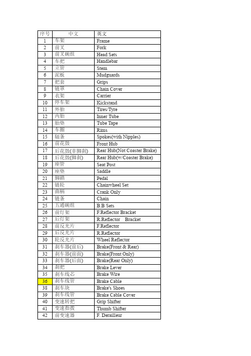 自行车零件中英文对照