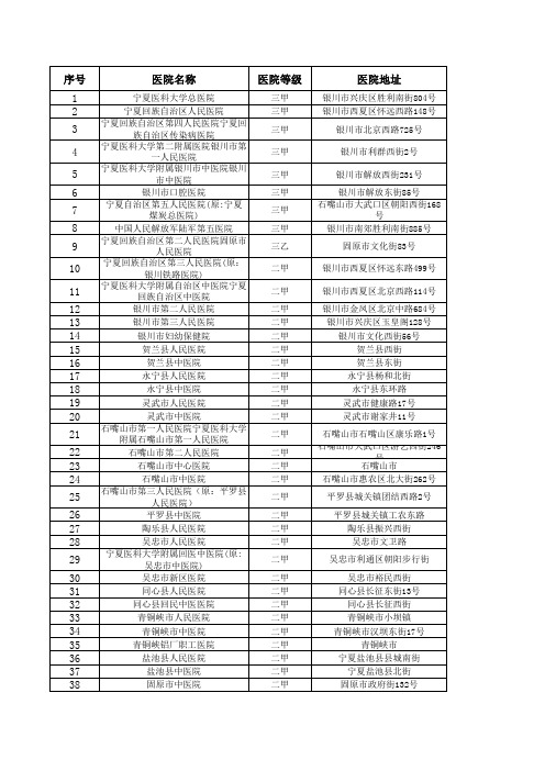 宁夏二级以上医院信息