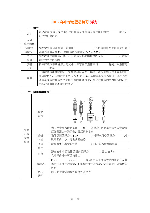 2017年中考物理总复习 第三讲 浮力