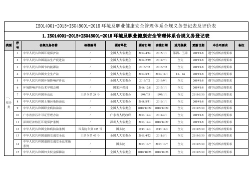 ISO14001-2015+ISO45001-2018环境及职业健康安全管理体系合规义务登记表及评价表