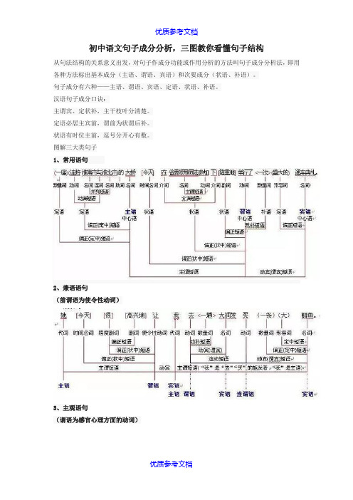 [实用参考]初中语文句子成分分析-三图教你看懂句子结构.doc