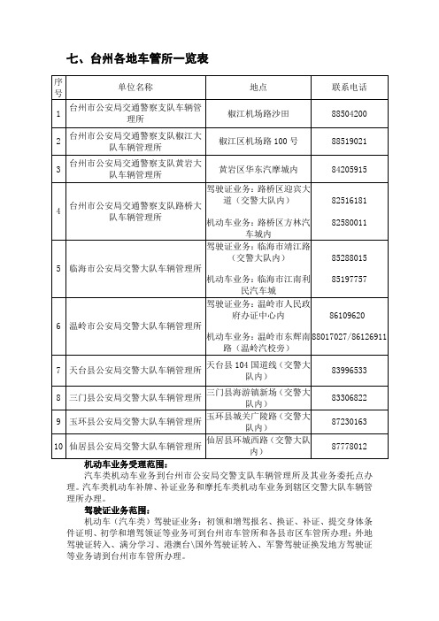 台州各地车管所一览表