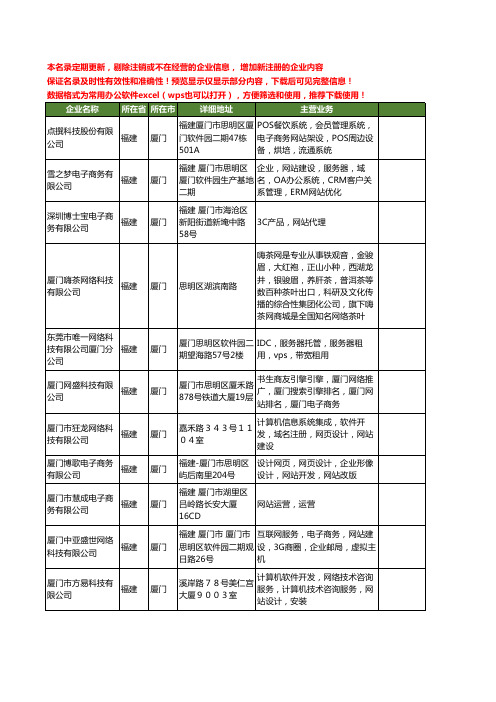 新版福建省厦门电子商务网站工商企业公司商家名录名单联系方式大全14家