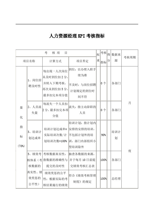 人力资源经理KPI考核指标