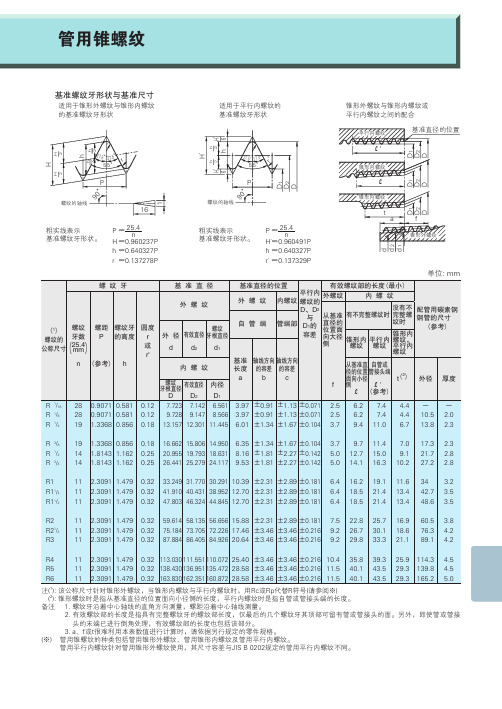 管锥度螺纹参数