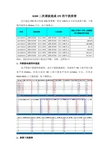 GSM二次谐波造成华为LTE的干扰案例