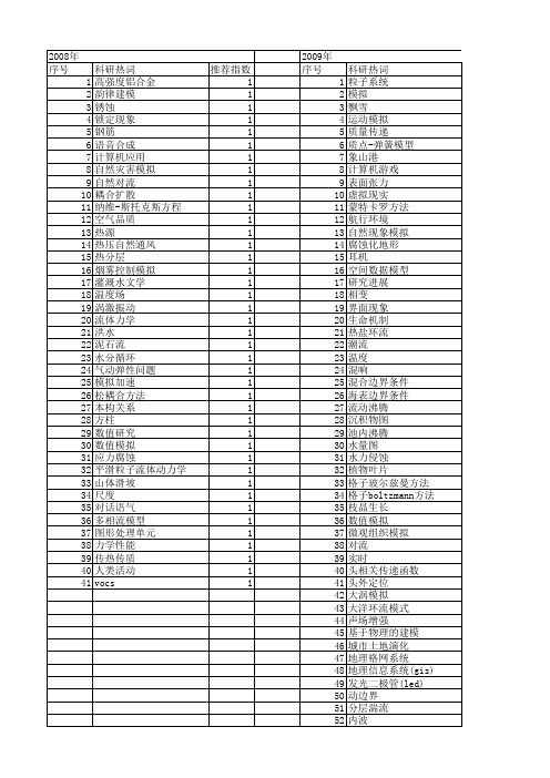 【国家自然科学基金】_自然现象模拟_基金支持热词逐年推荐_【万方软件创新助手】_20140730