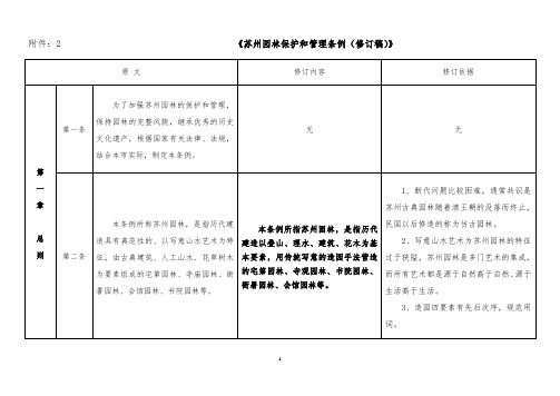 《苏州园林保护和管理条例》修订稿(第一稿)-Suzhou