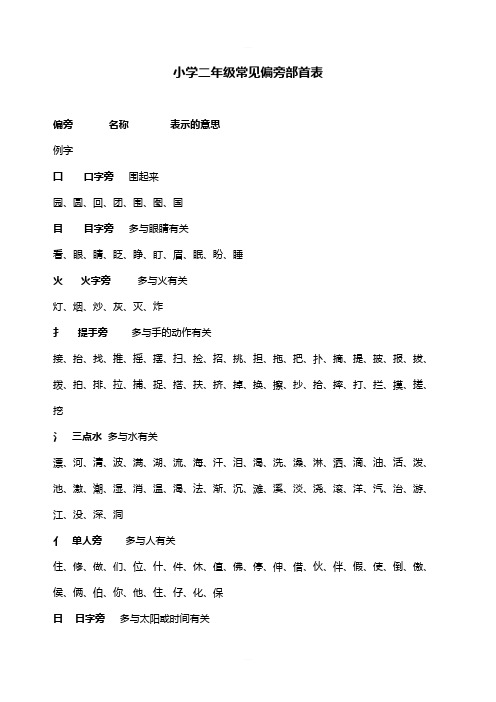 部编版小学二年级语文上册常见偏旁部首表