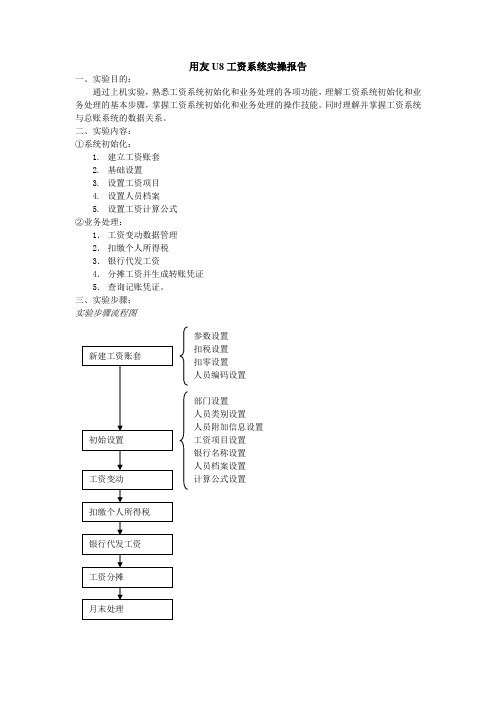 用友U8财务软件实验五工资系统实验操作报告