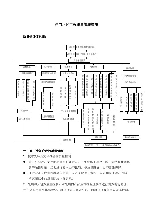 住宅小区工程施工质量管理措施