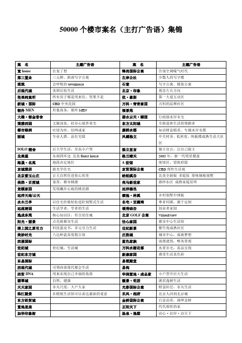 50000个房地产案名及广告语集锦