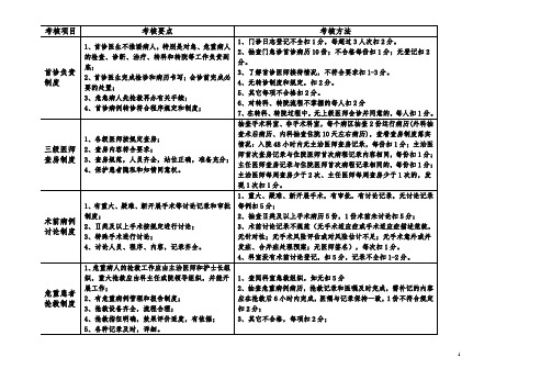 医疗核心制度检查表