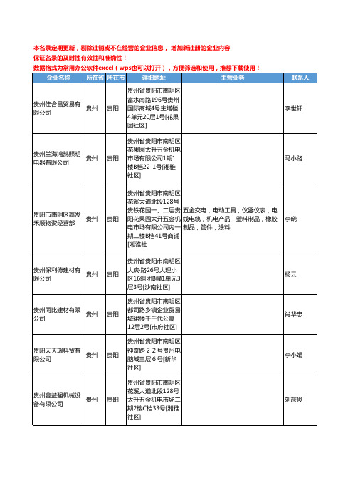 2020新版贵州省管件工商企业公司名录名单黄页联系方式大全544家